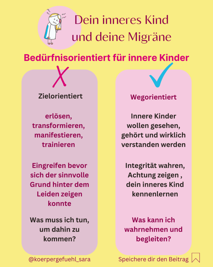 Unterschiede zielorientiert und Wegorientiert
